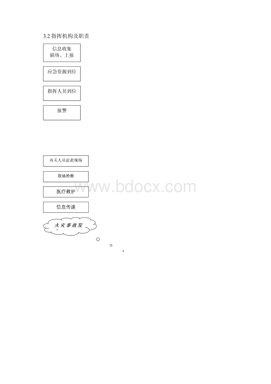 学校安全事故应急预案Word格式.docx_第2页