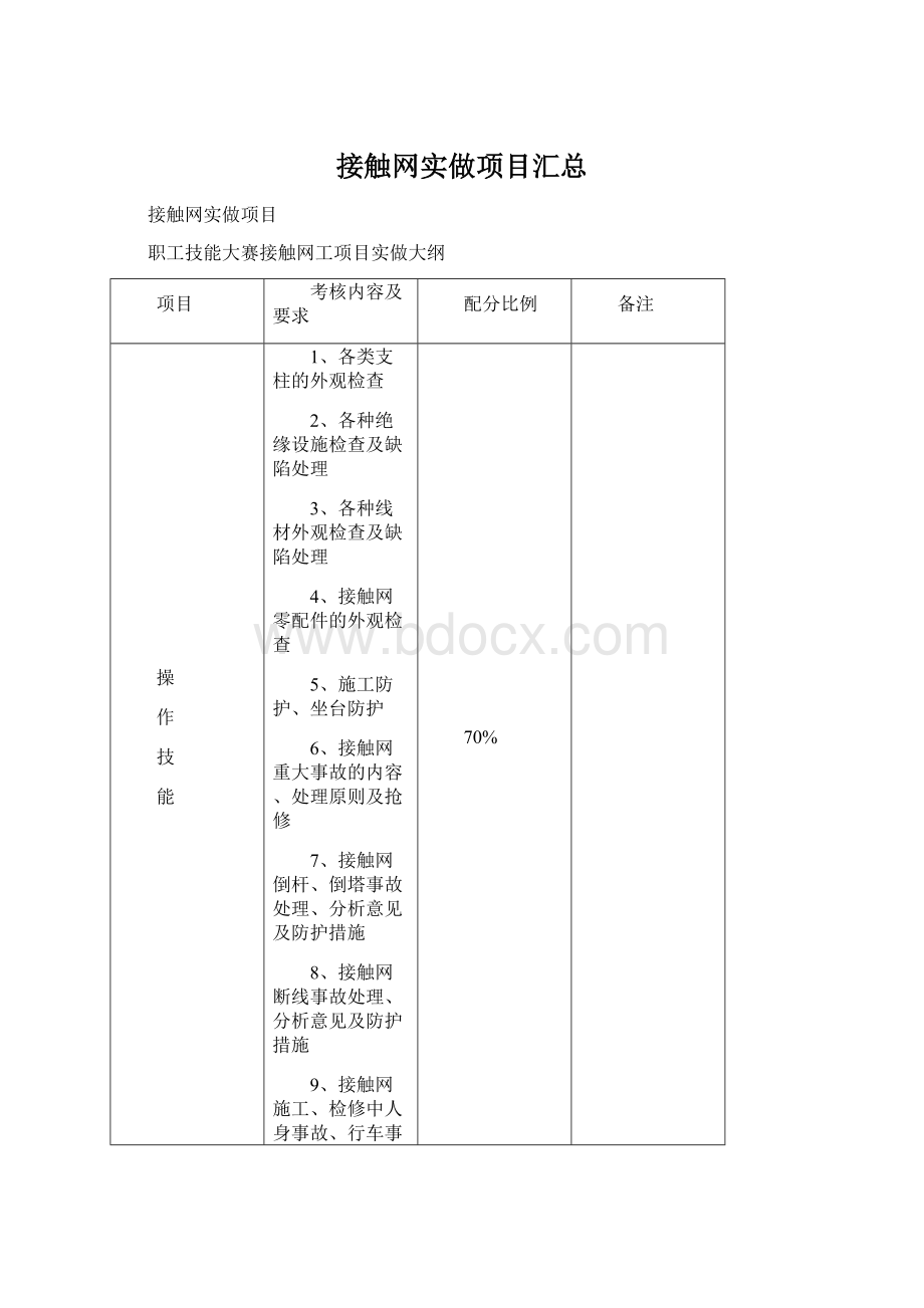 接触网实做项目汇总Word下载.docx_第1页