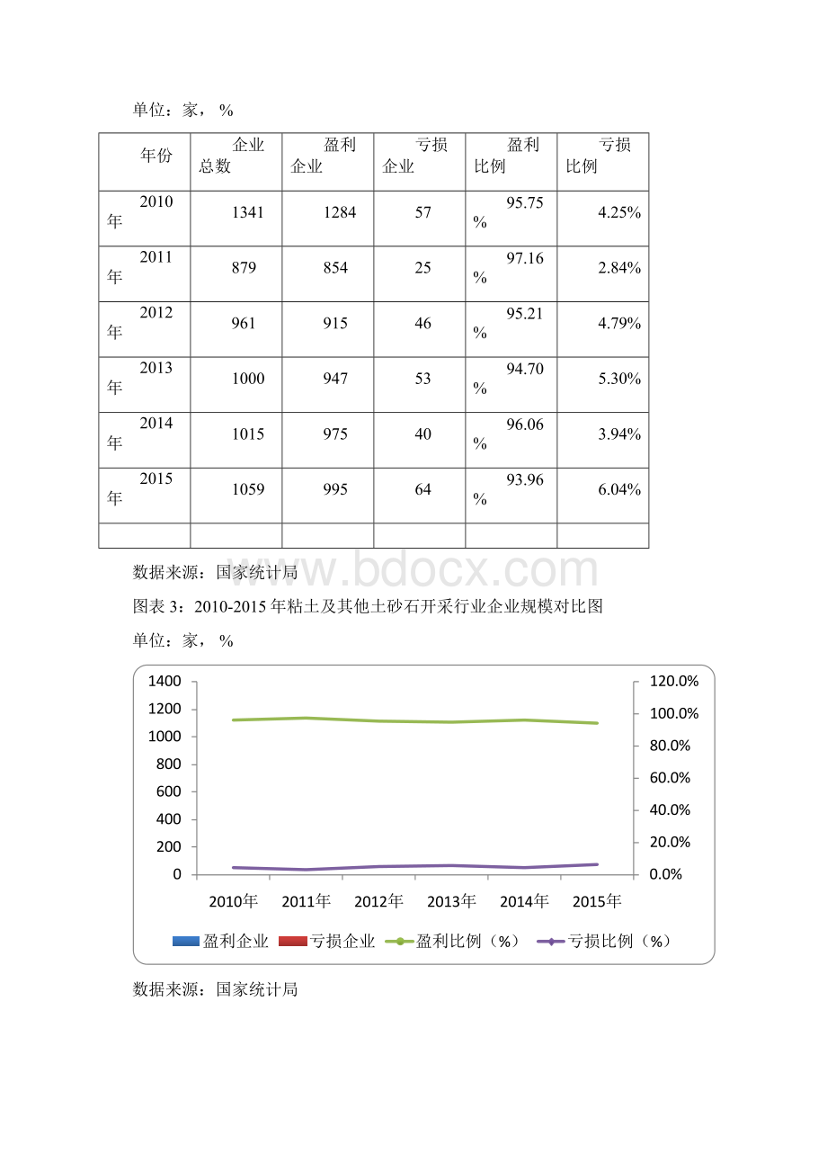 精品推荐版中国粘土及其他土砂石开采行业报告.docx_第2页