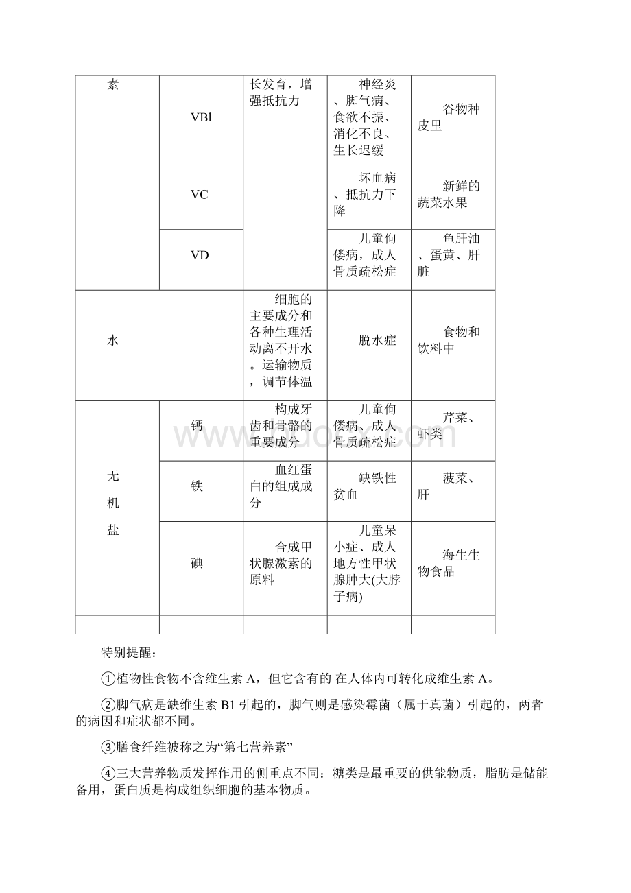 七下生物复习提纲.docx_第2页