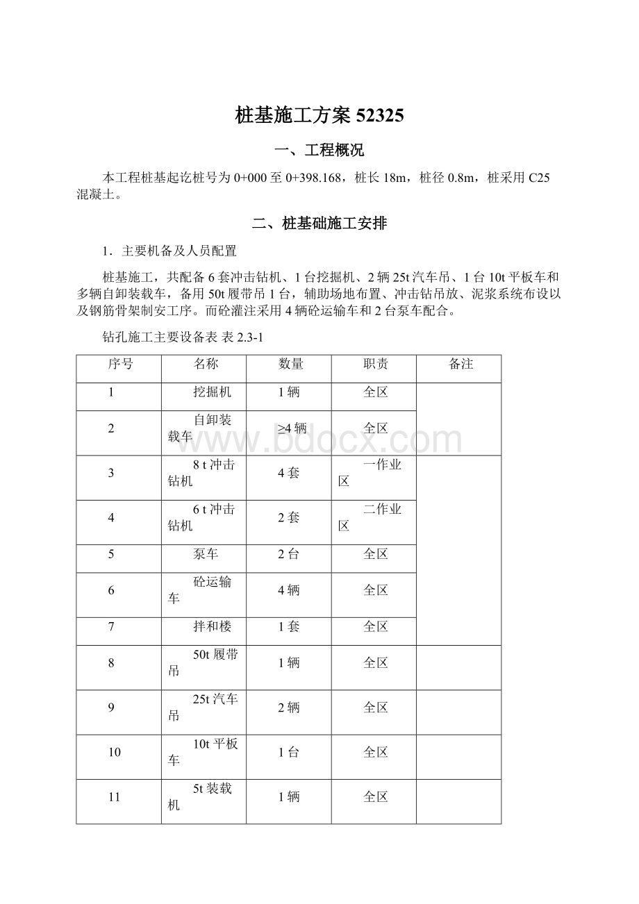 桩基施工方案52325.docx_第1页