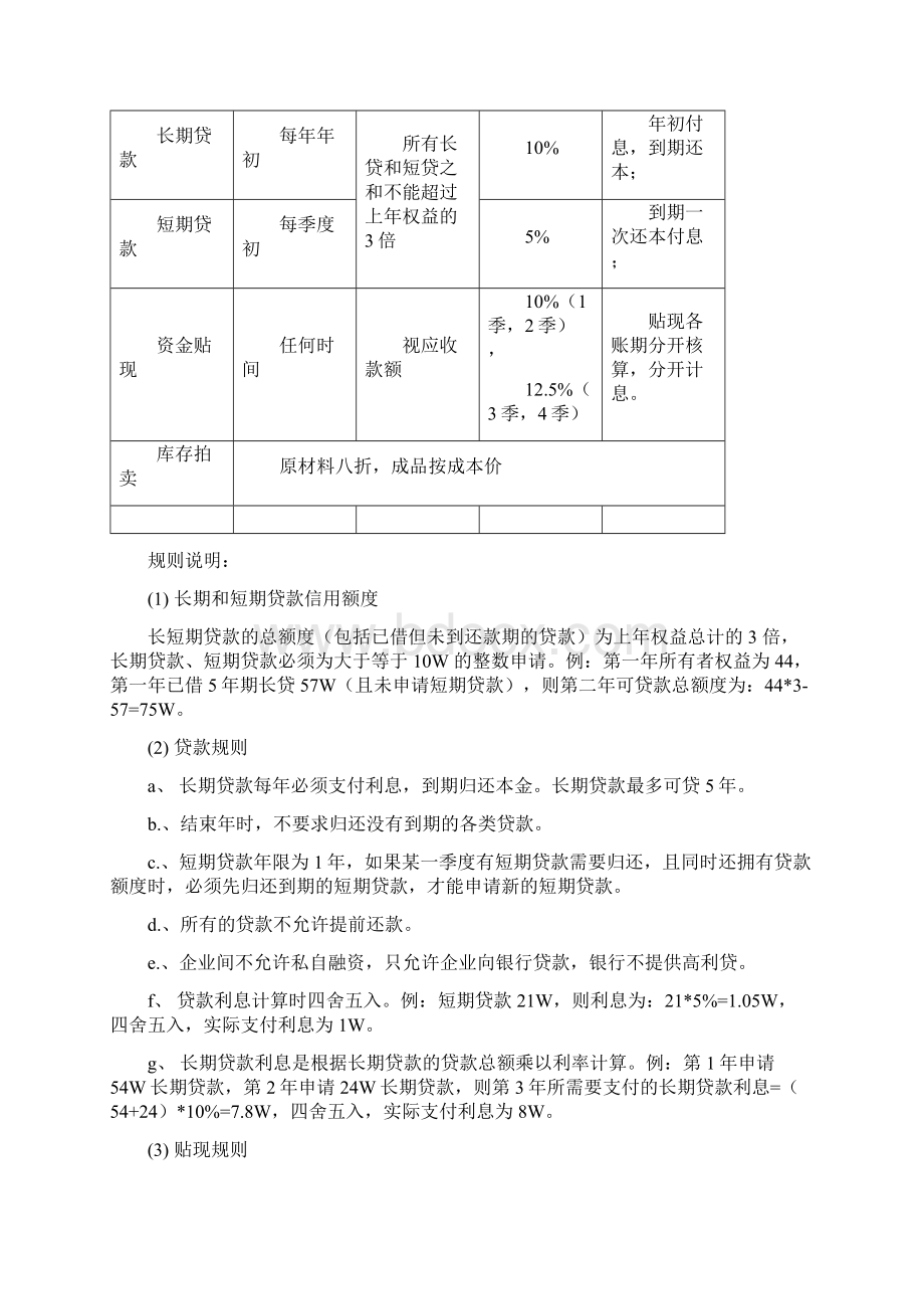 中职沙盘省赛规则 1.docx_第2页