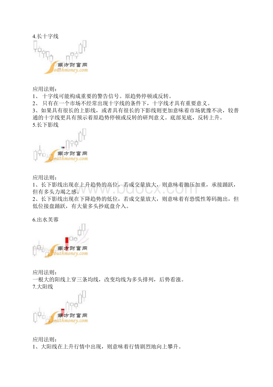 最新经典K线组合Word格式文档下载.docx_第2页