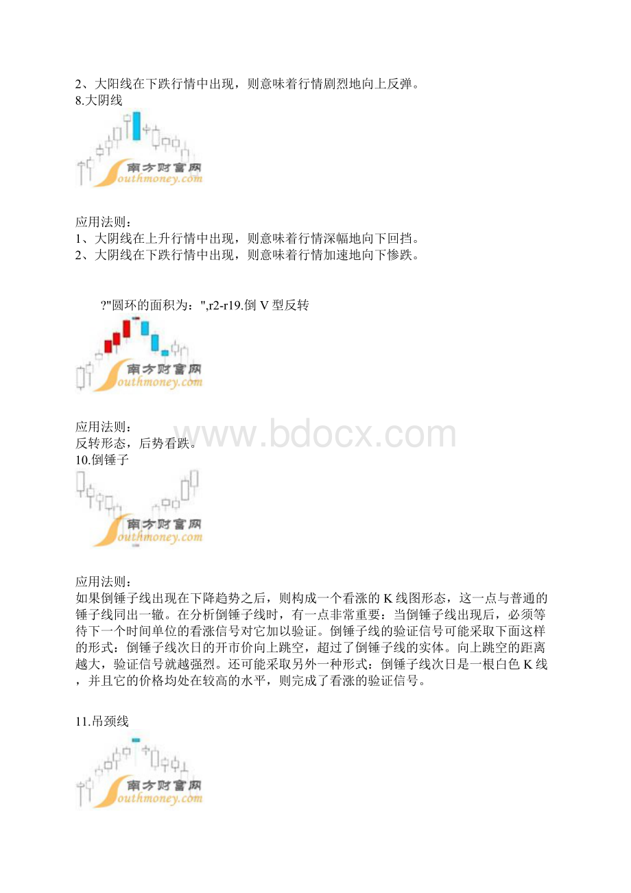 最新经典K线组合.docx_第3页