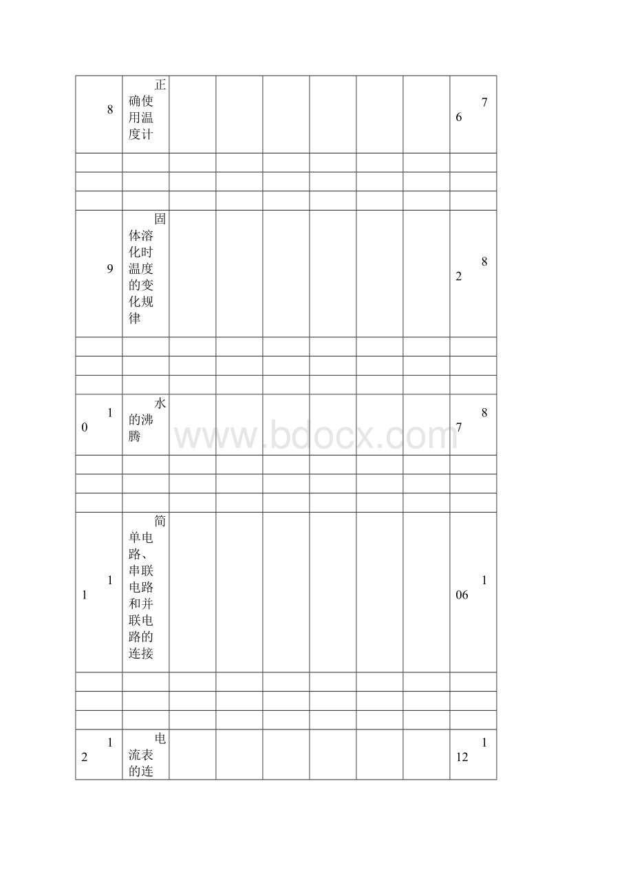 初二三物理实验计划表四个班Word下载.docx_第3页