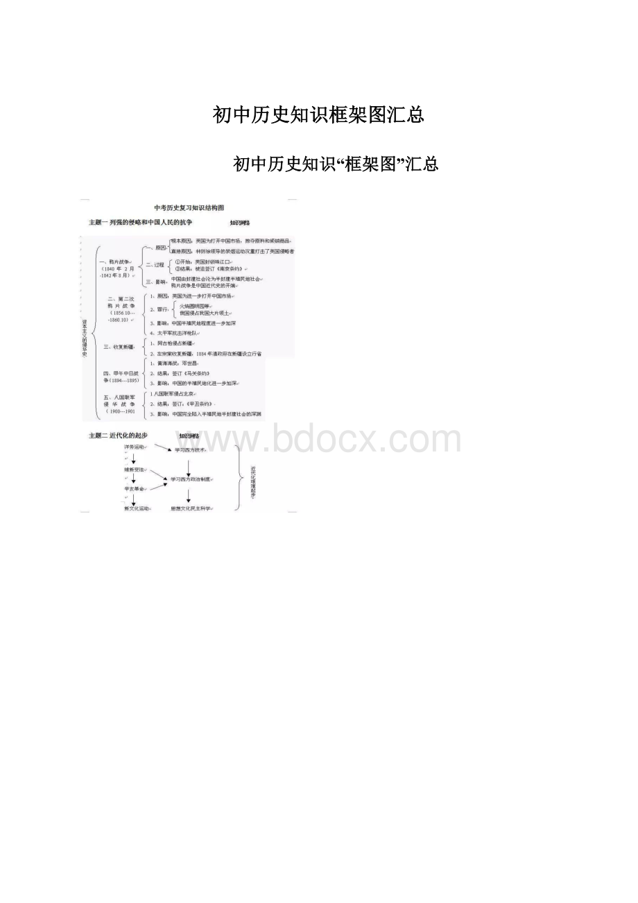 初中历史知识框架图汇总.docx