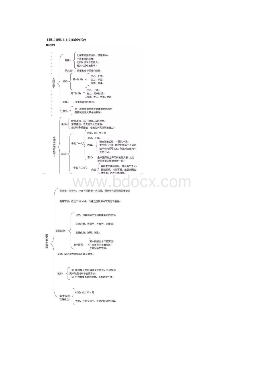 初中历史知识框架图汇总文档格式.docx_第3页