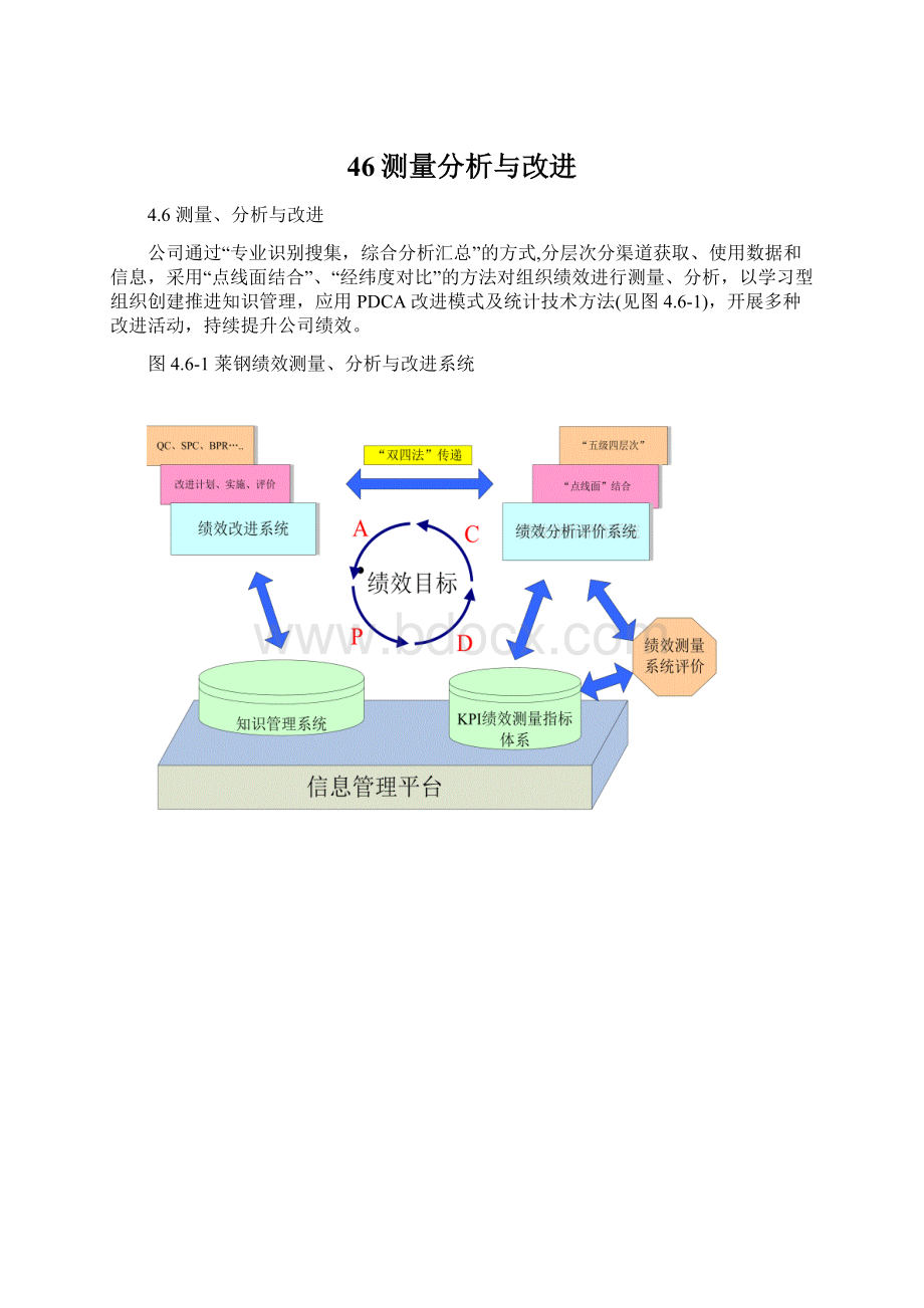 46测量分析与改进文档格式.docx