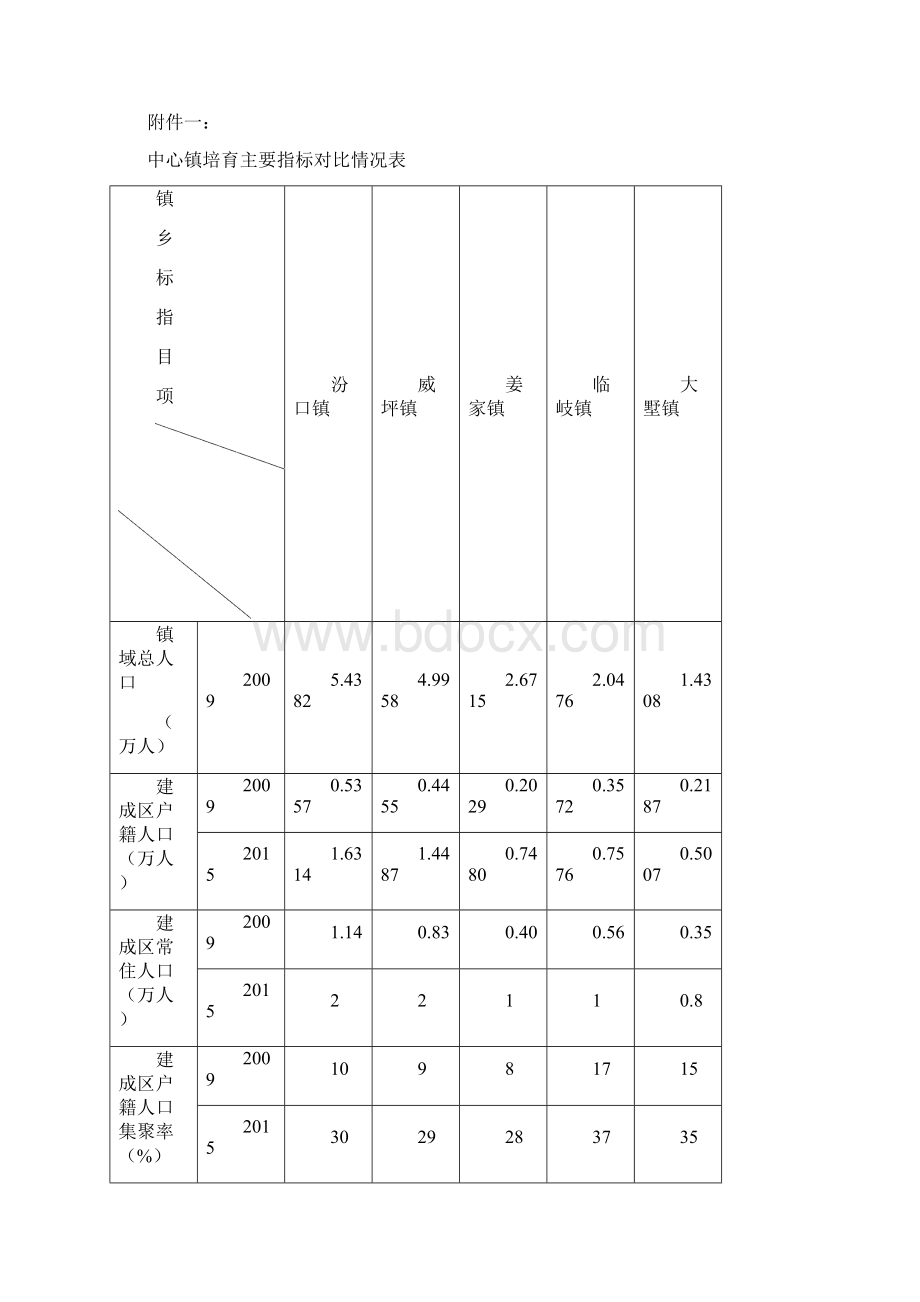 中心镇农民转移集聚的利益需求与产业培育的思考Word格式.docx_第3页