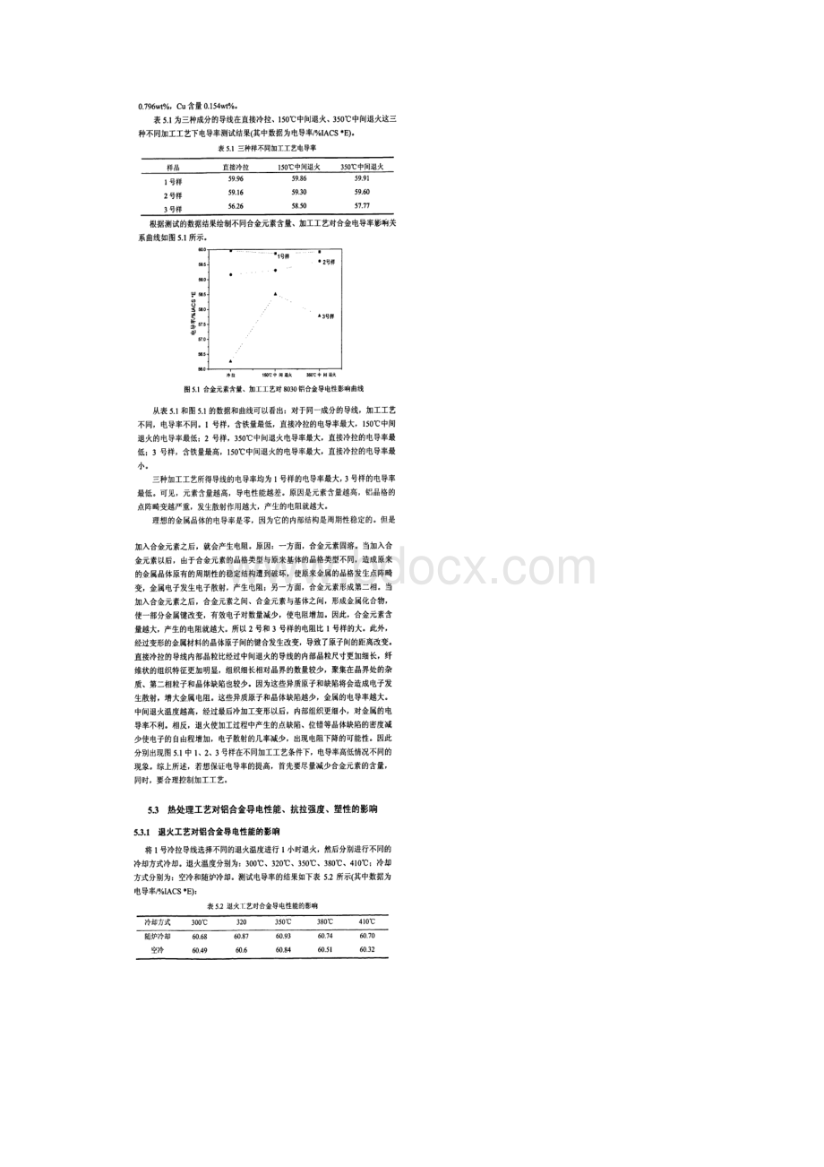 合金元素含量加工与热处理工艺对8030铝合金导线性能的影响.docx_第2页