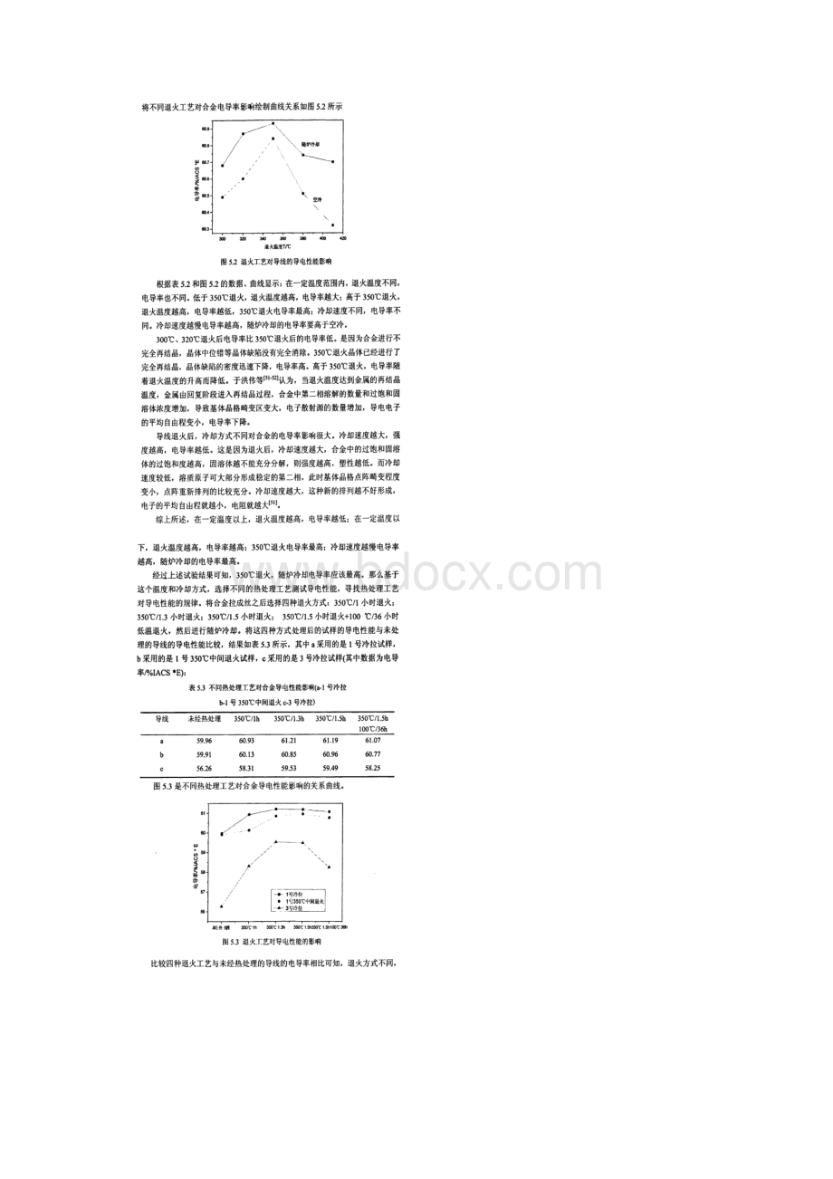 合金元素含量加工与热处理工艺对8030铝合金导线性能的影响.docx_第3页