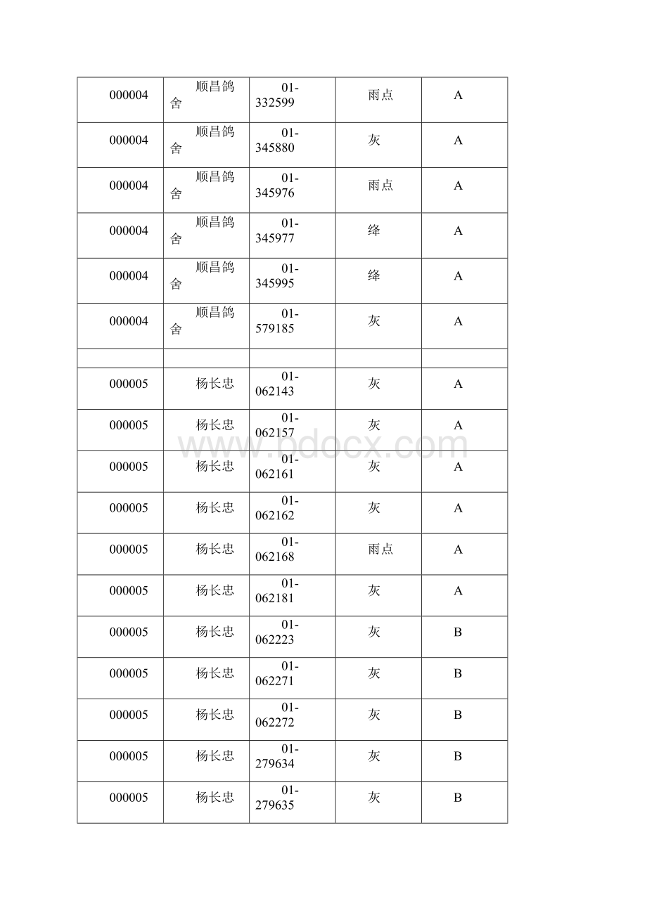 皓月公棚春棚团体分组清单.docx_第2页