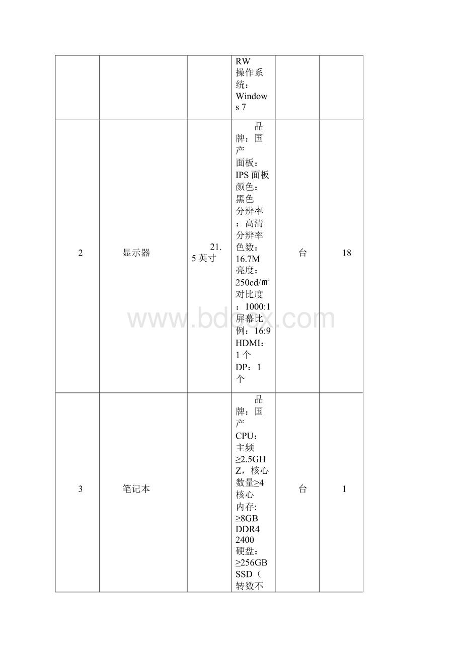 采购项目技术和商务要求Word文件下载.docx_第2页