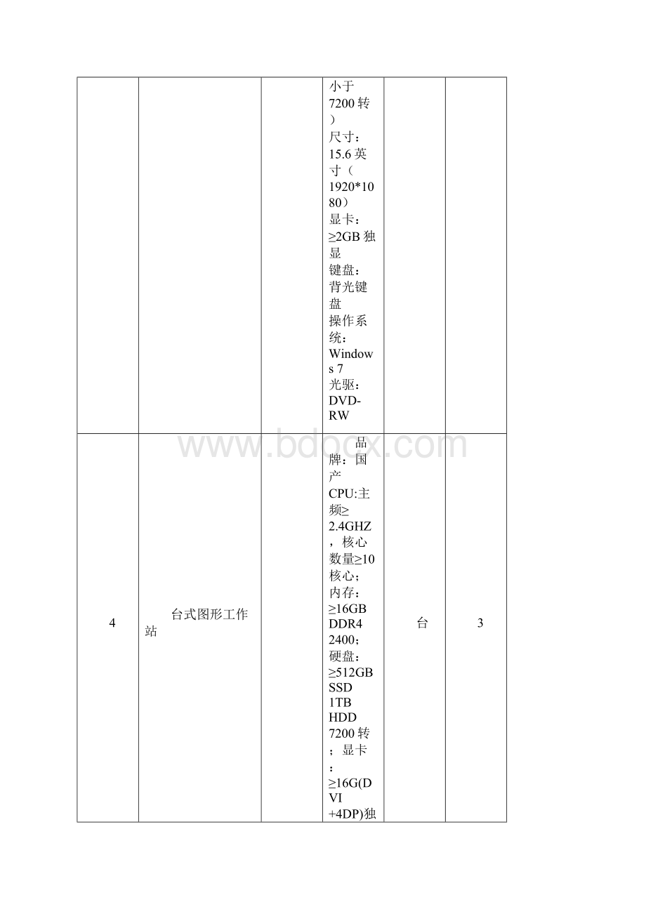 采购项目技术和商务要求Word文件下载.docx_第3页