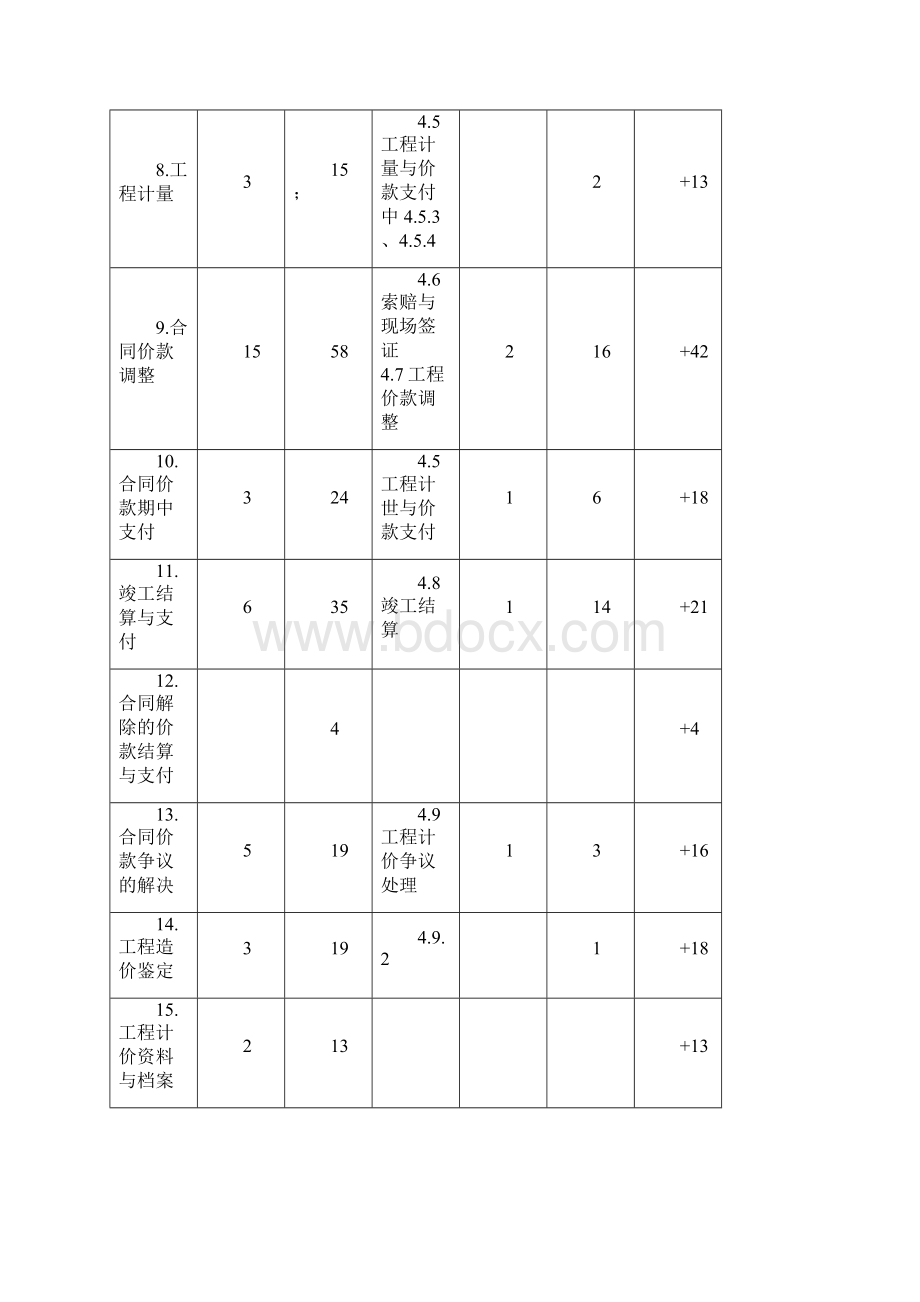 清单计价计量规范Word格式文档下载.docx_第2页