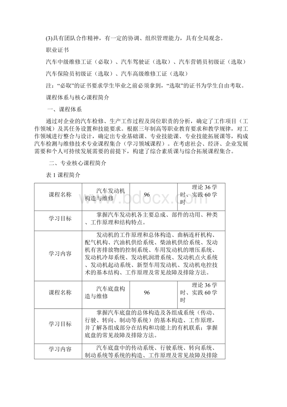 汽车检测与维修技术专业人才培养方案.docx_第2页