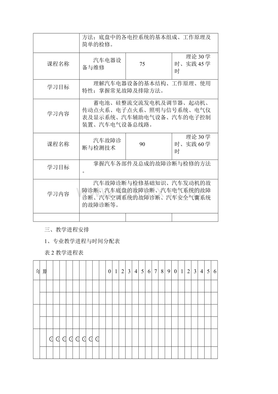 汽车检测与维修技术专业人才培养方案.docx_第3页