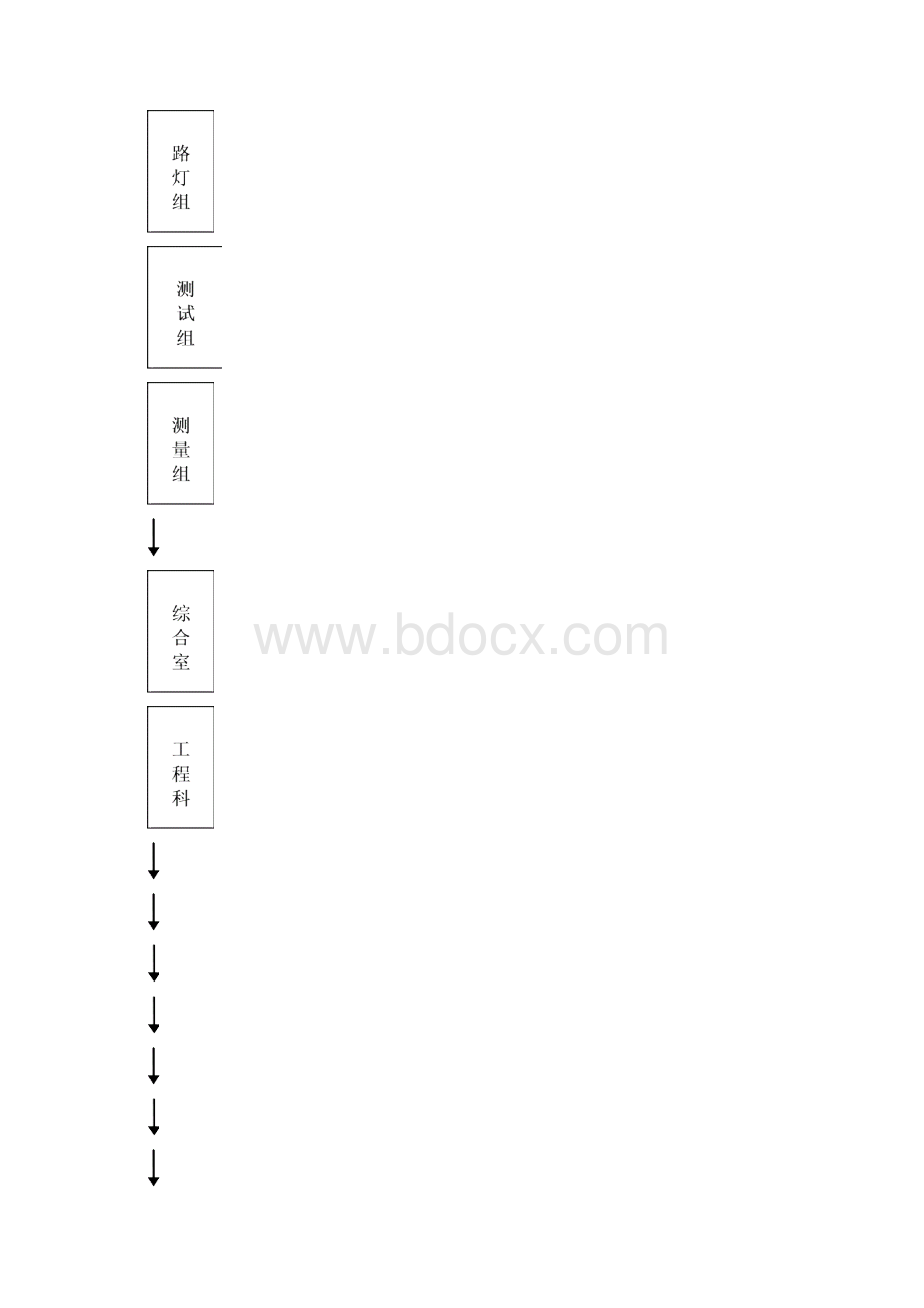 某路灯工程施工组织设计.docx_第3页