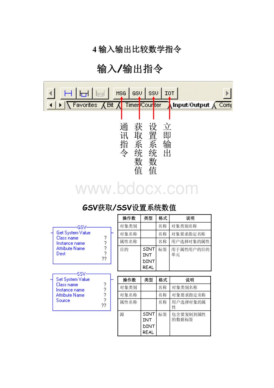 4输入输出比较数学指令.docx_第1页