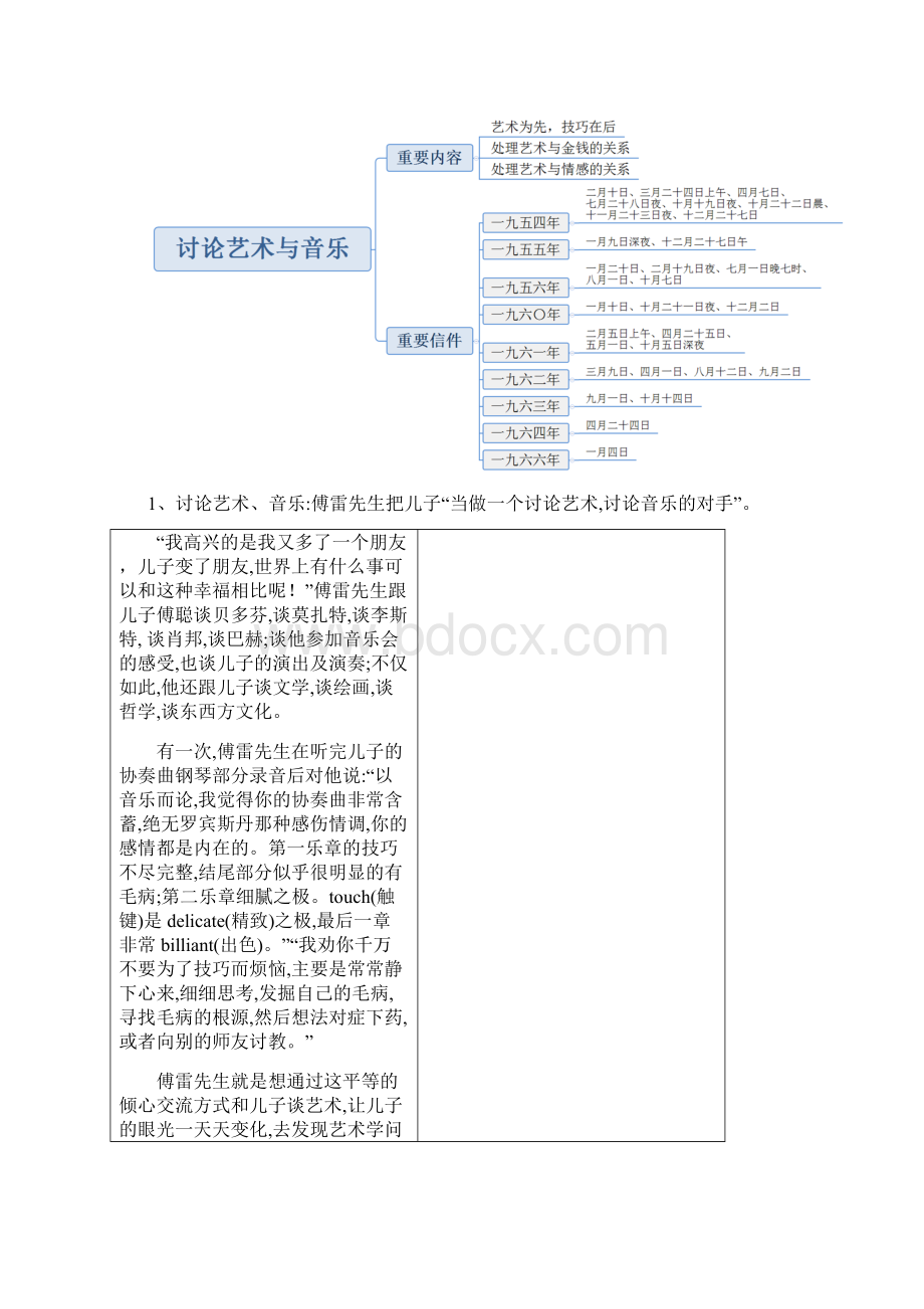 八下名著阅读傅雷家书 1.docx_第3页