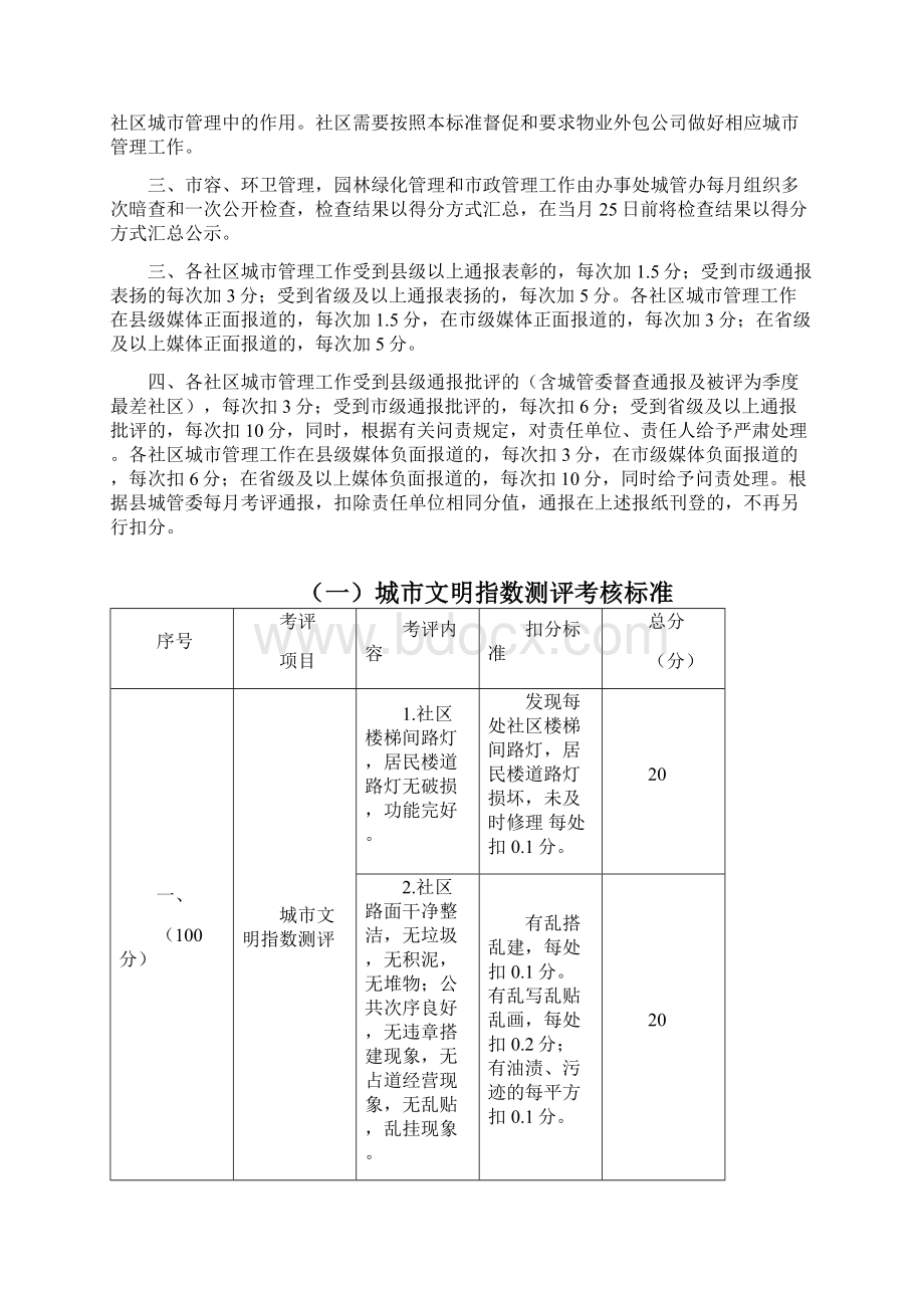 考评标准.docx_第2页