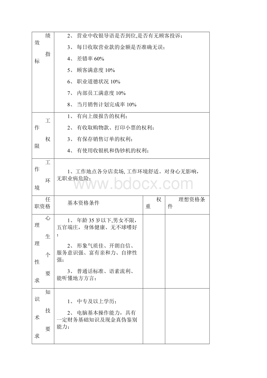 收银员职务说明书精编版Word文档格式.docx_第3页