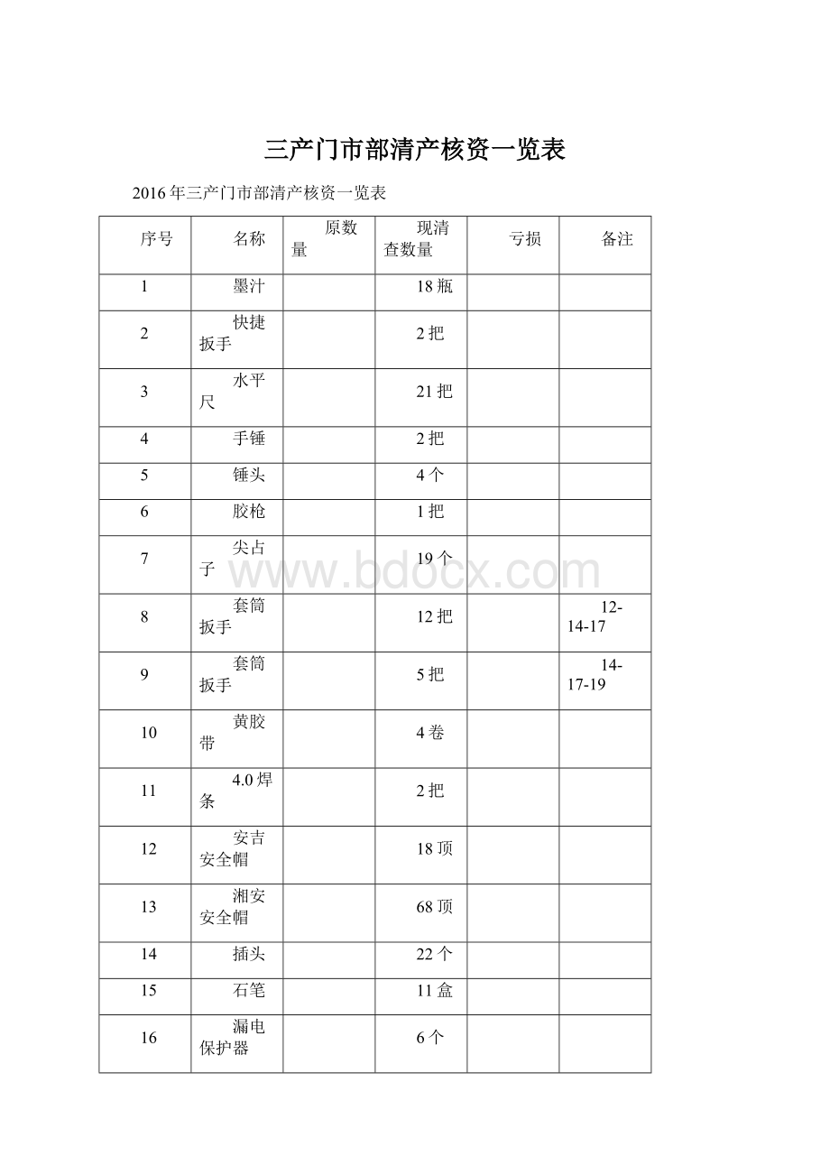 三产门市部清产核资一览表.docx_第1页