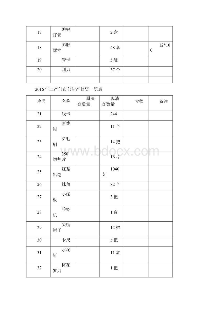 三产门市部清产核资一览表.docx_第2页