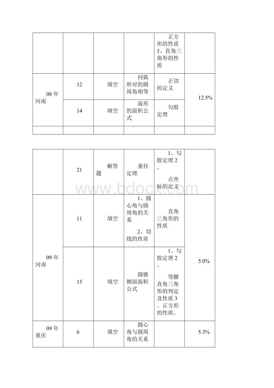 中考数学第一轮复习教案人教新课标版.docx_第2页