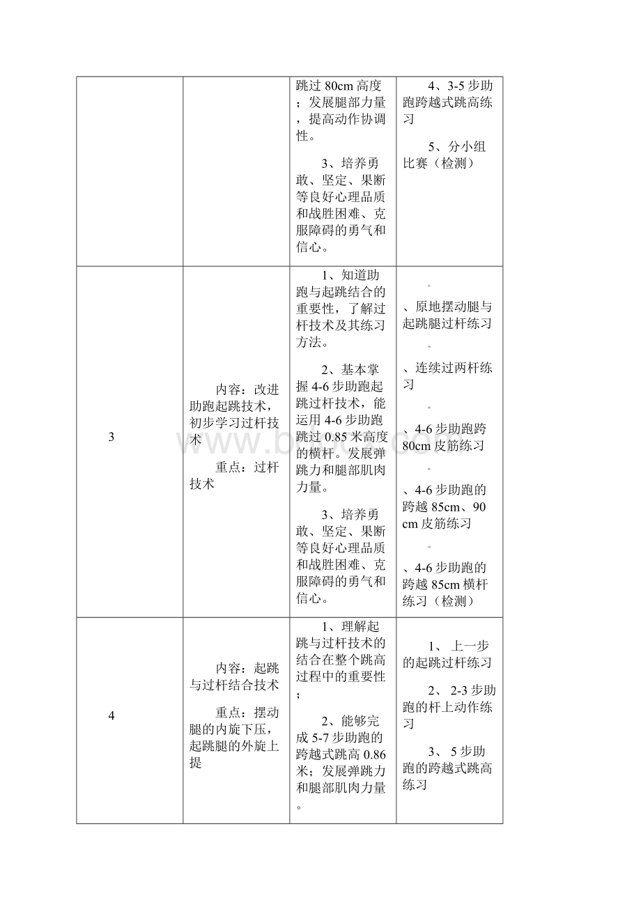 教学设计初一体育跨越式跳高助跑起跳精品教案.docx_第3页