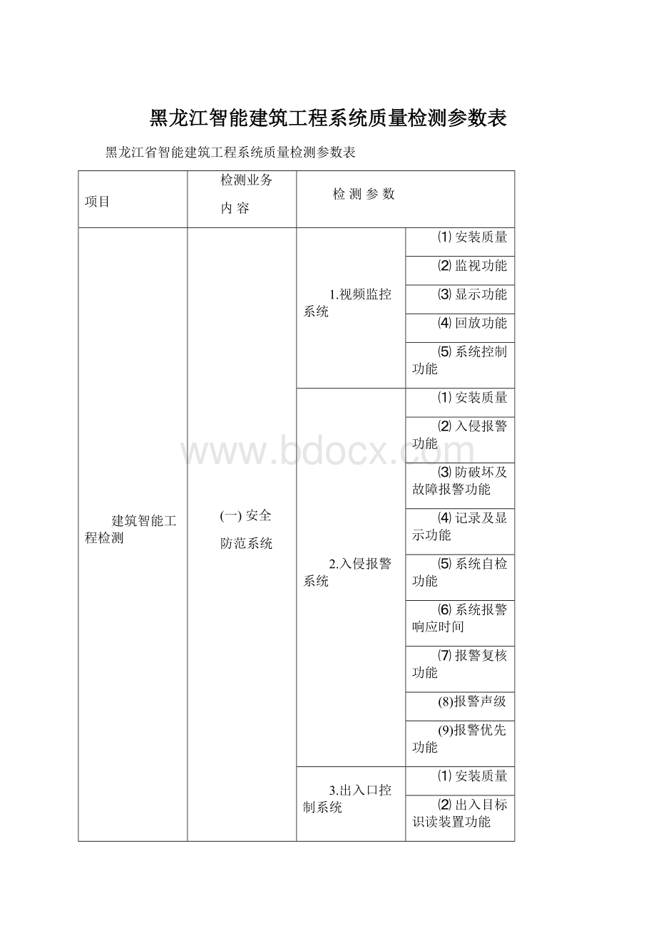 黑龙江智能建筑工程系统质量检测参数表Word文档格式.docx