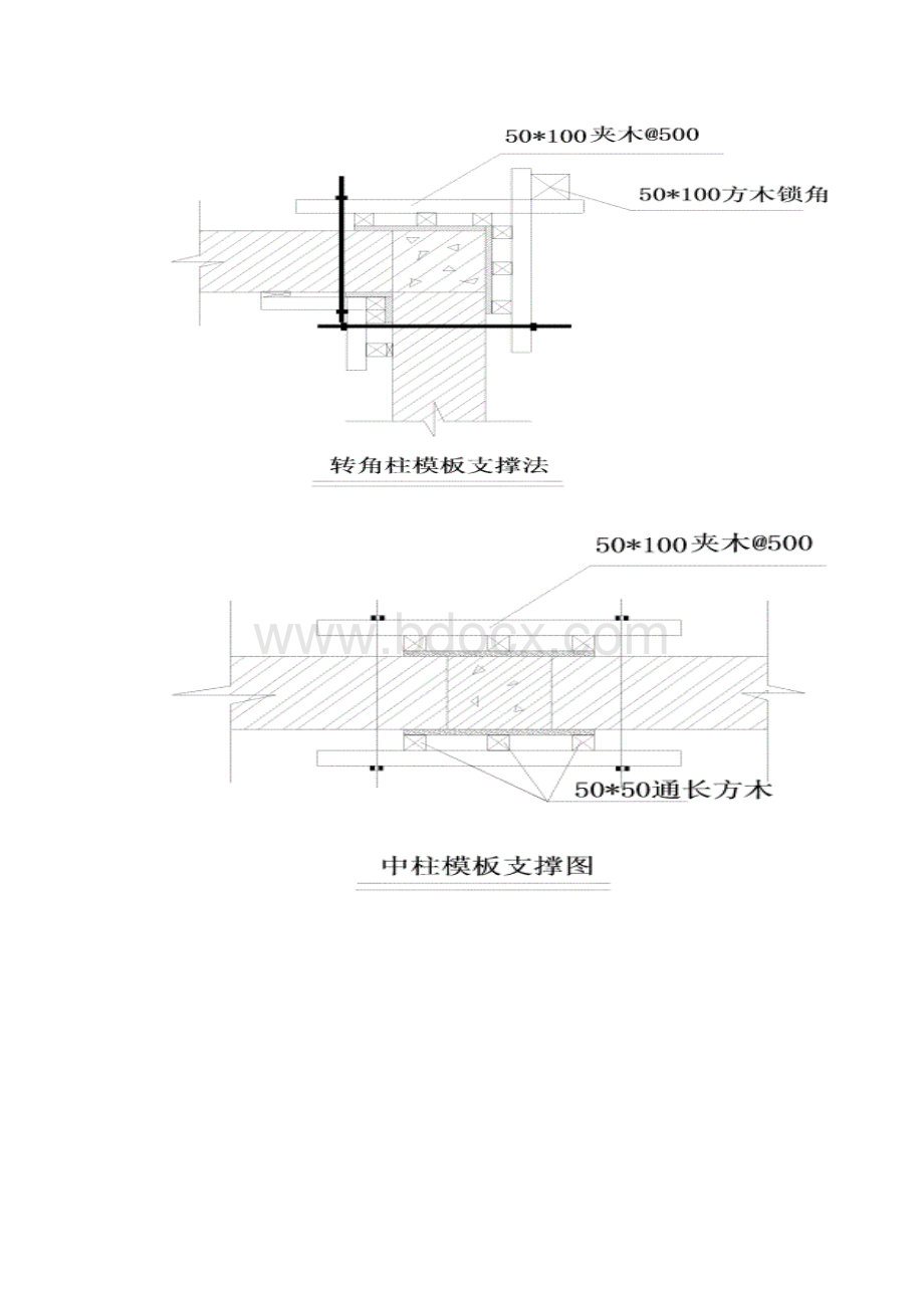 模板专项施工方案.docx_第3页