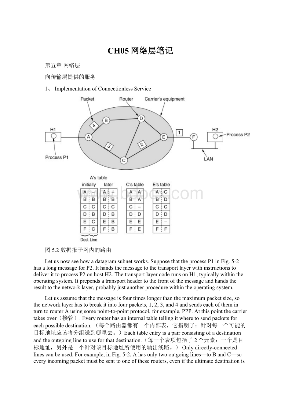 CH05网络层笔记文档格式.docx