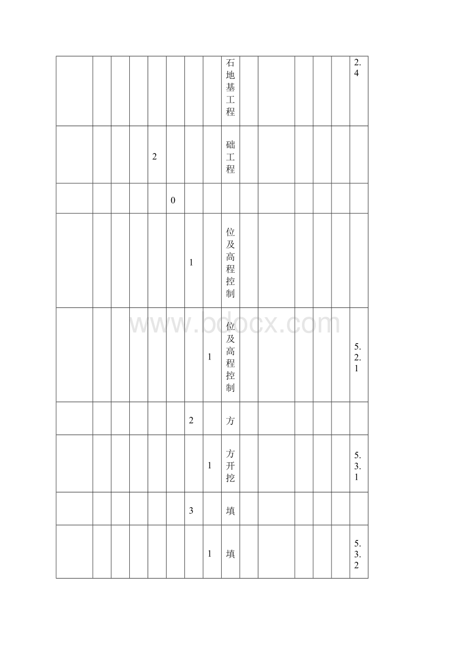 修改完的土建项目划分表修改版 修复的 修复的.docx_第2页