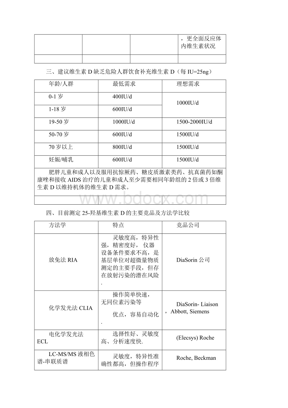 25羟基维生素D地临床检测.docx_第3页