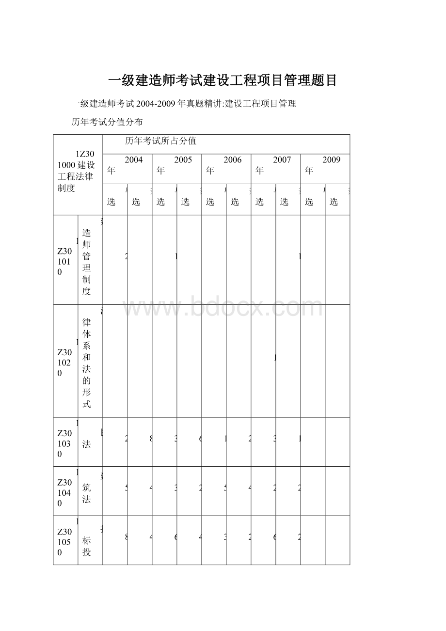 一级建造师考试建设工程项目管理题目Word文档下载推荐.docx