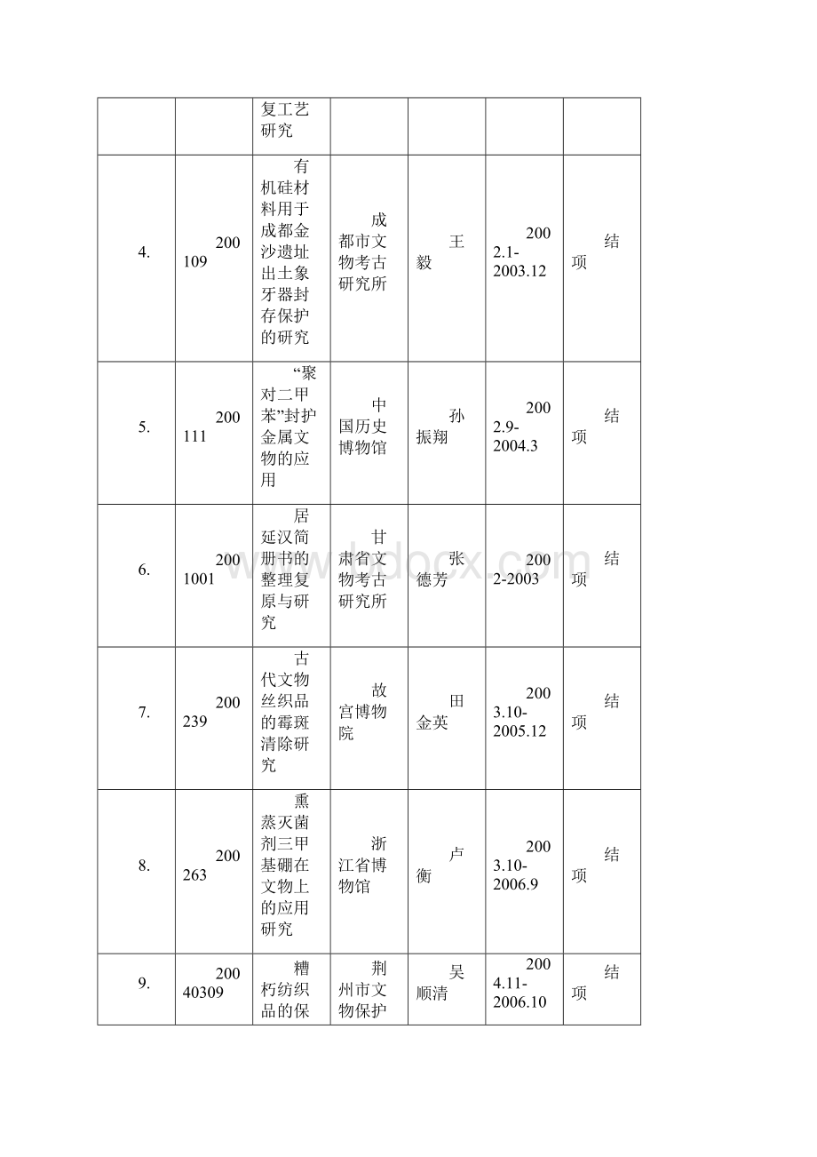 文化遗产保护科学和技术研究课题汇编 概述.docx_第2页