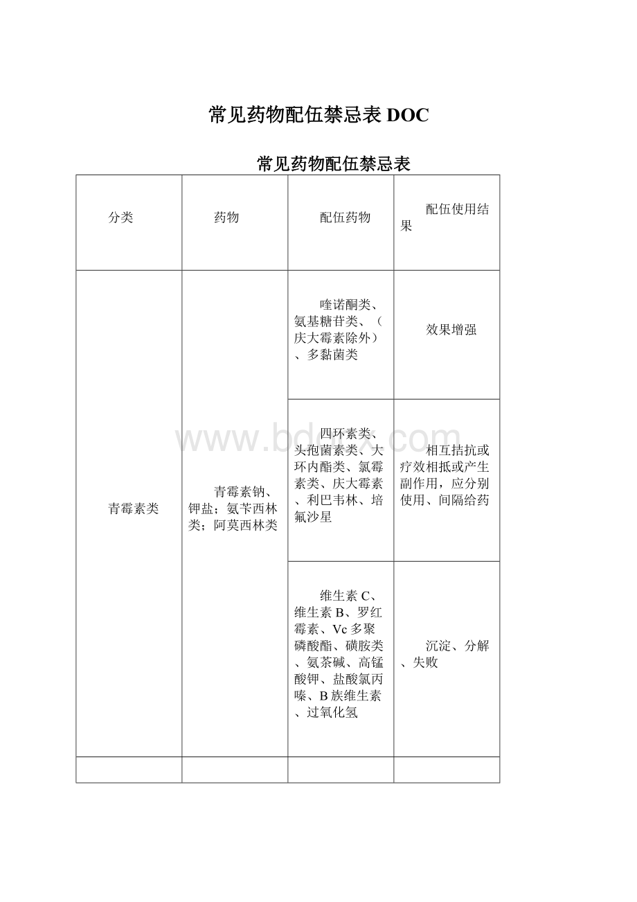 常见药物配伍禁忌表DOCWord下载.docx_第1页