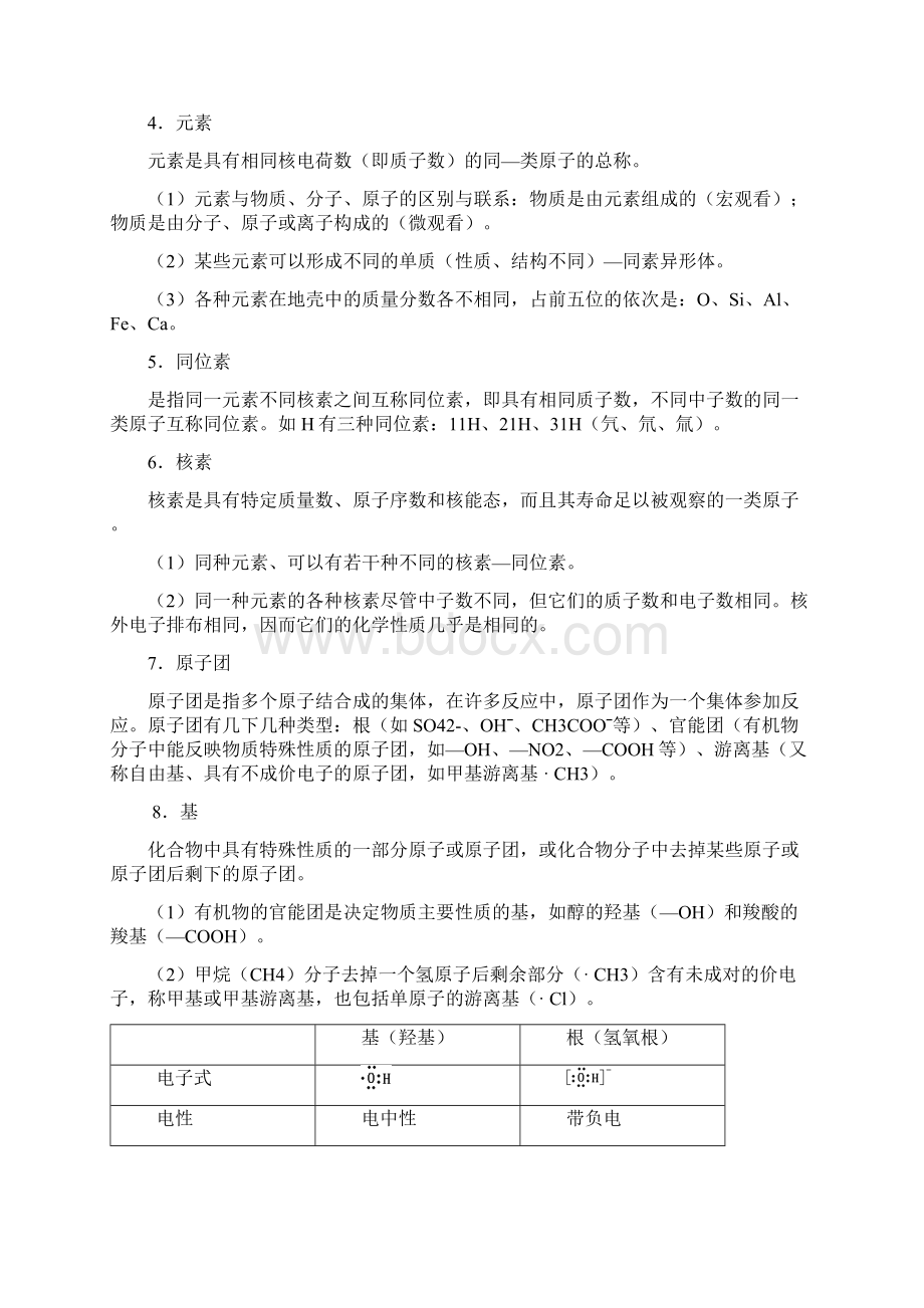 最新最全高中化学知识总结精心整理.docx_第2页