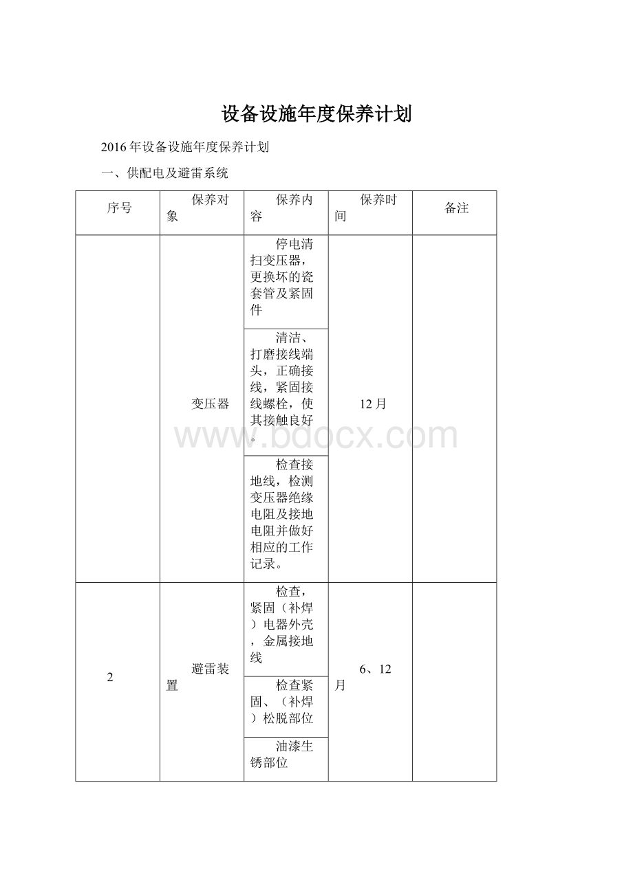 设备设施年度保养计划Word格式.docx