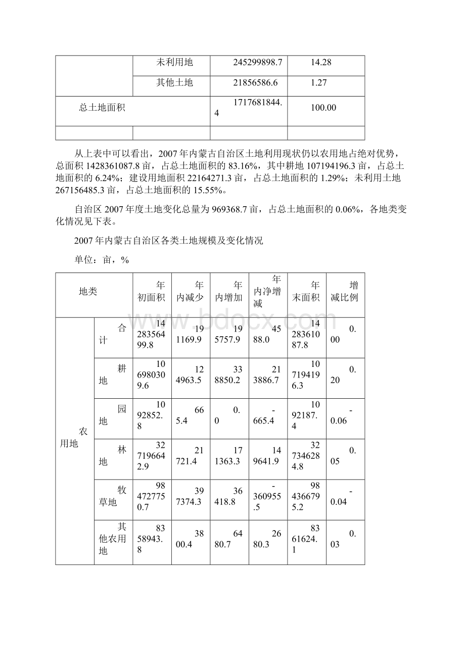 内国土资函457号Word文档下载推荐.docx_第2页