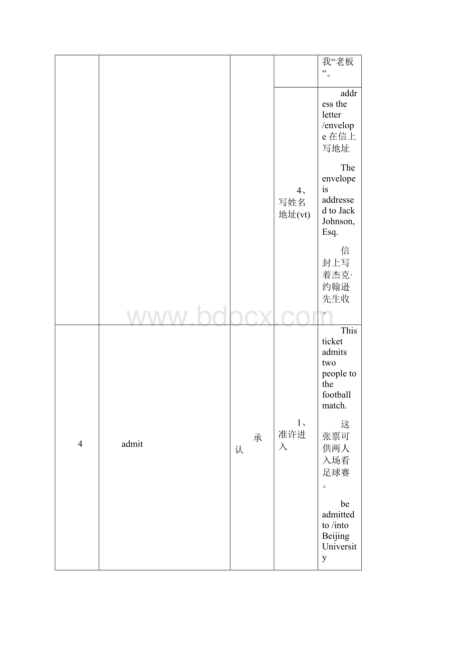 高中常见熟词生义整理 19张概要.docx_第3页