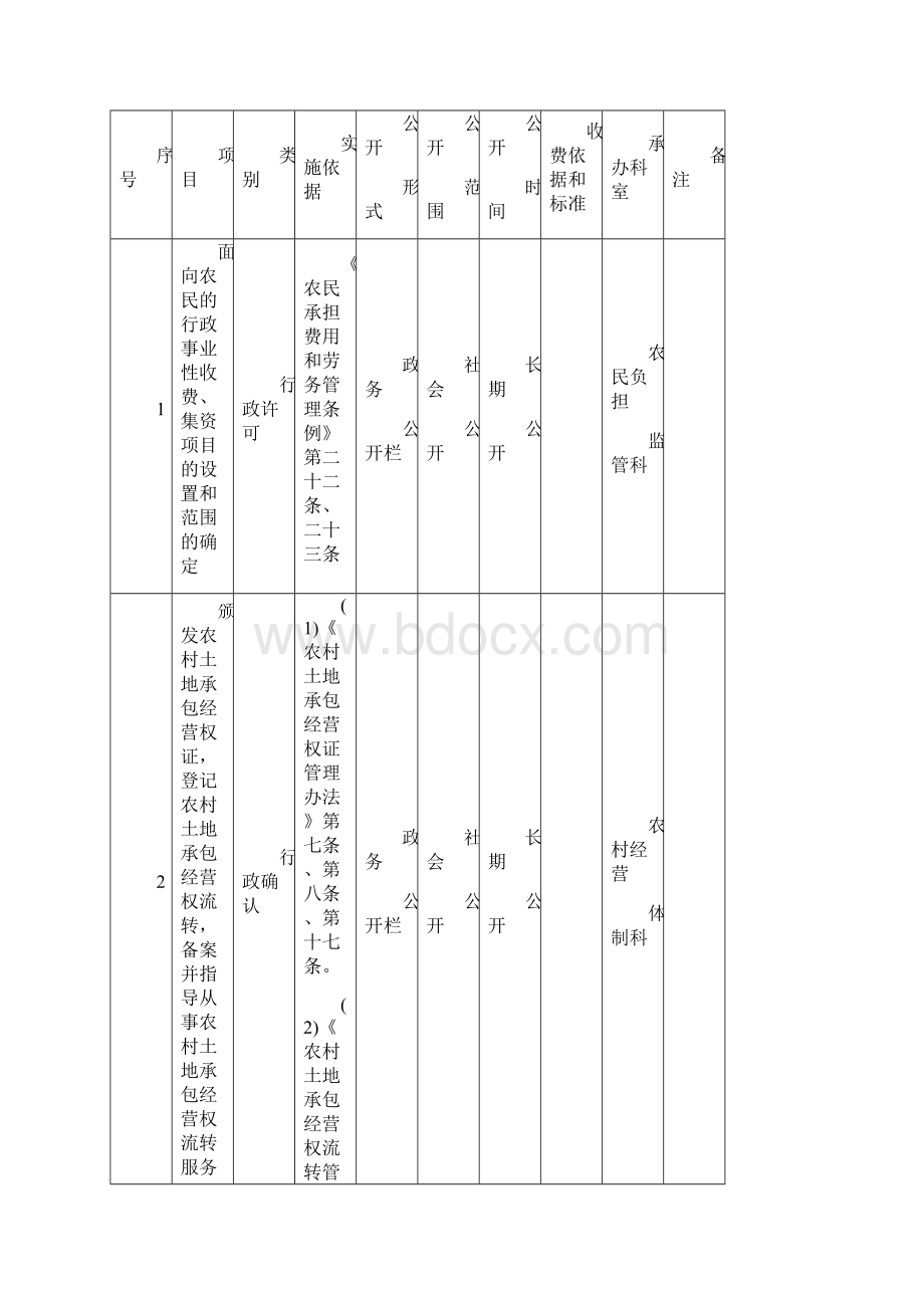 郴州农村经济管理农民负担监督.docx_第3页