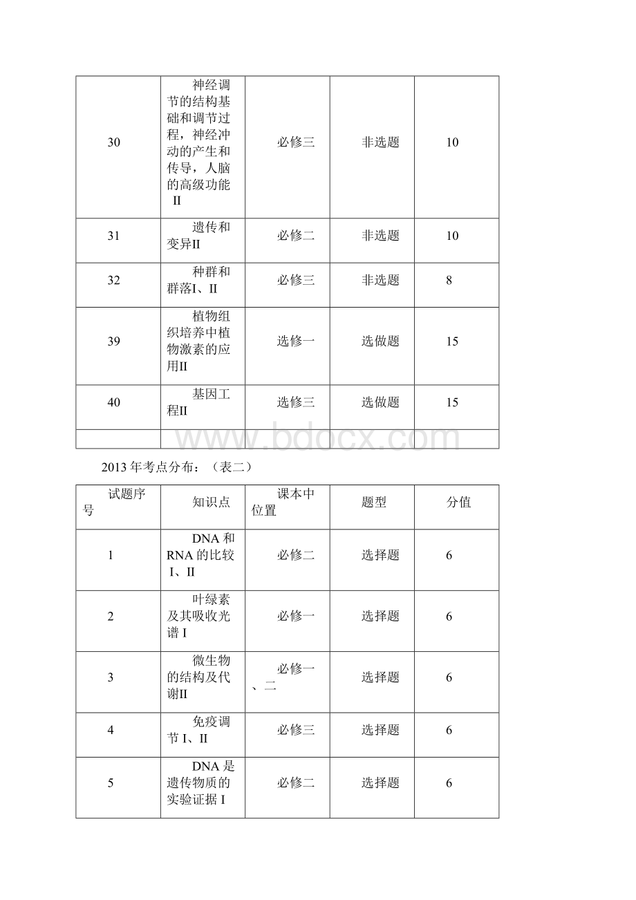 云南省高考生物试题分析论文.docx_第2页