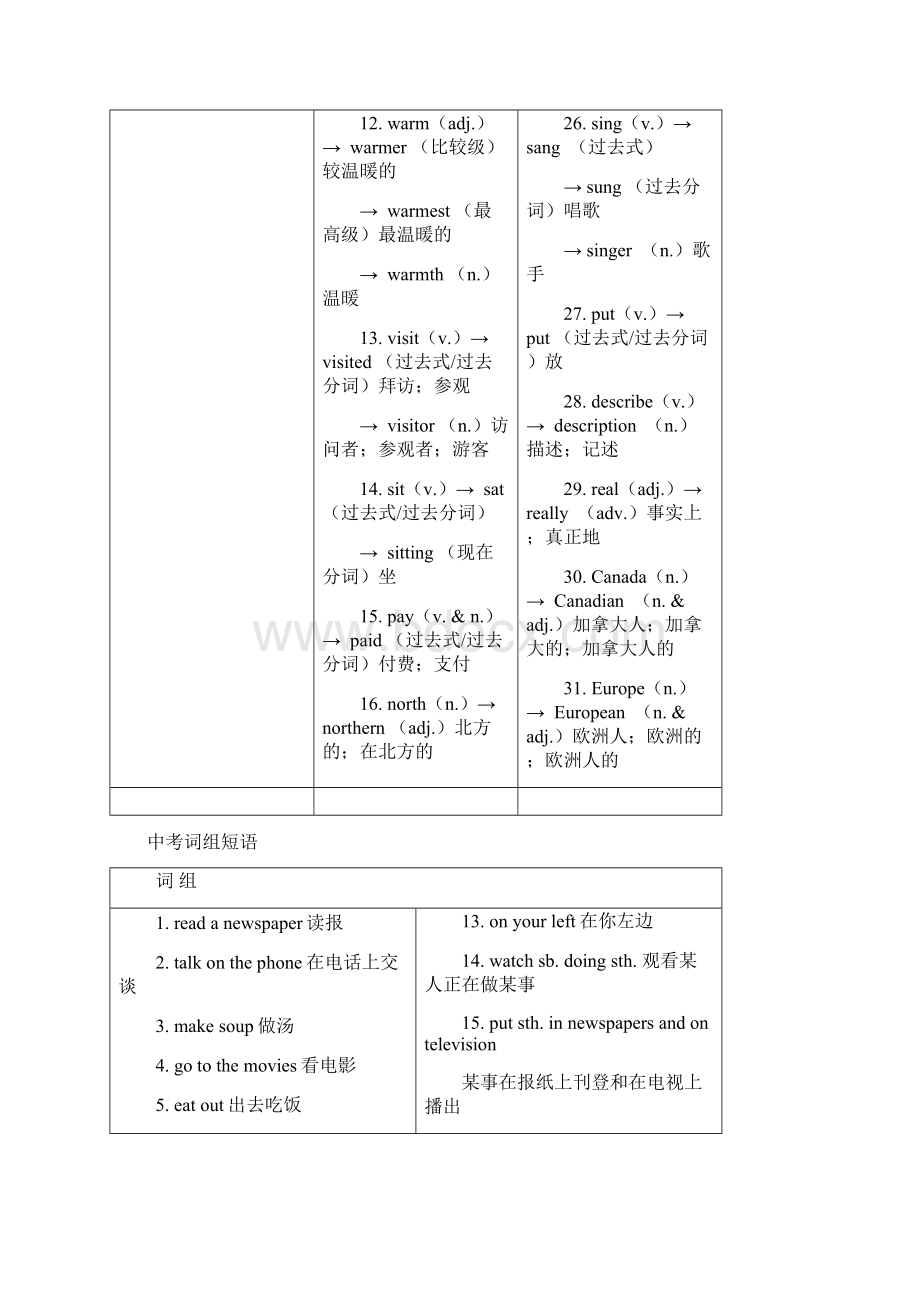 届中考英语复习第一篇语言基础知识第4课七下Units69基础知识.docx_第3页