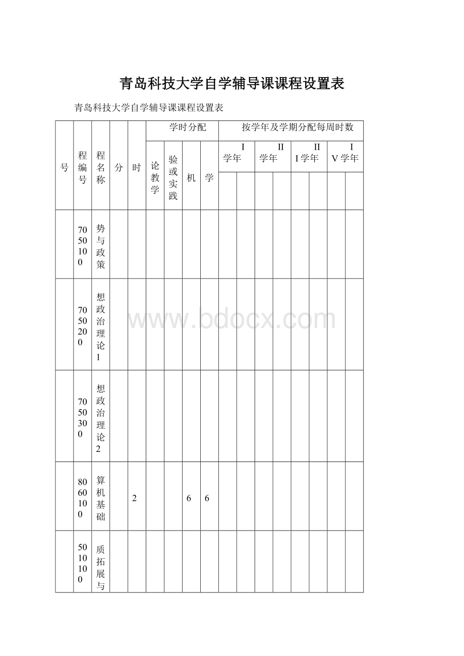 青岛科技大学自学辅导课课程设置表.docx