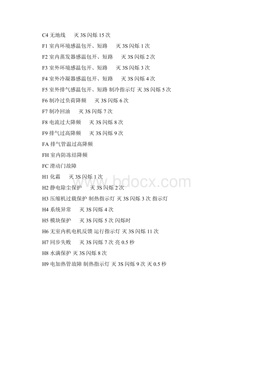 格力家用商用空调器保护代码大全参考资料Word文档下载推荐.docx_第2页