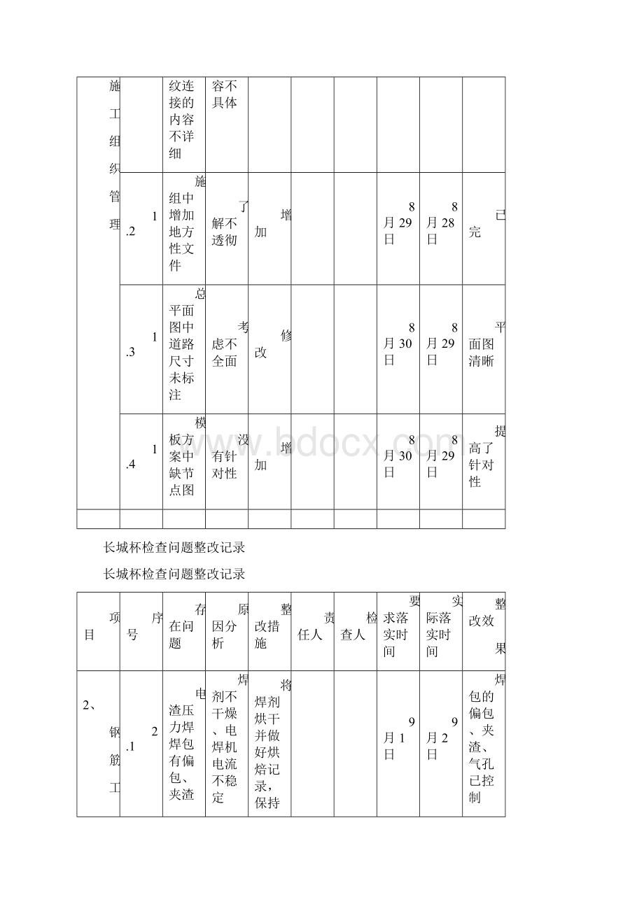 创结构长城杯整改报告123.docx_第2页