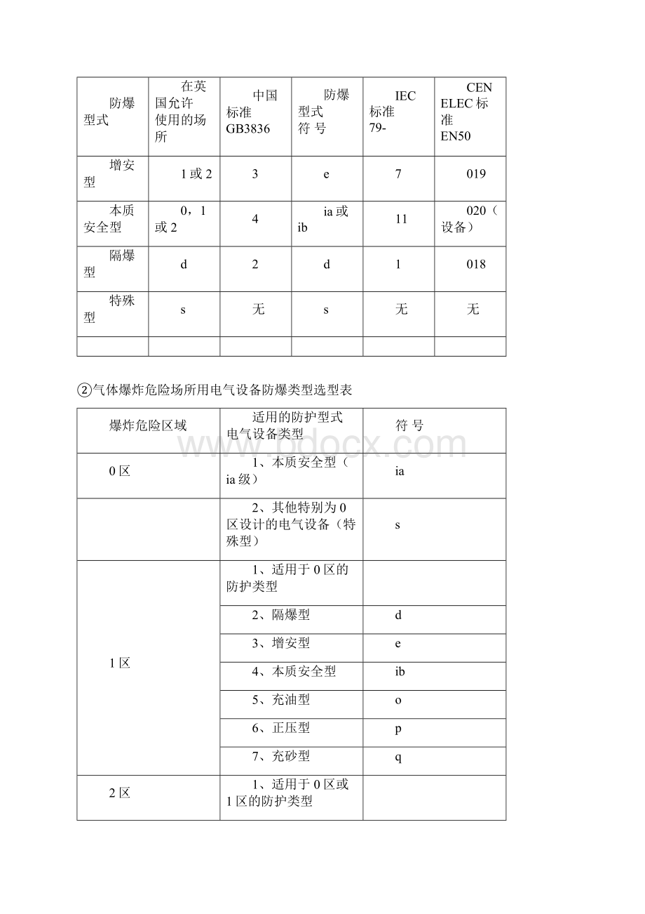 防爆等级.docx_第3页