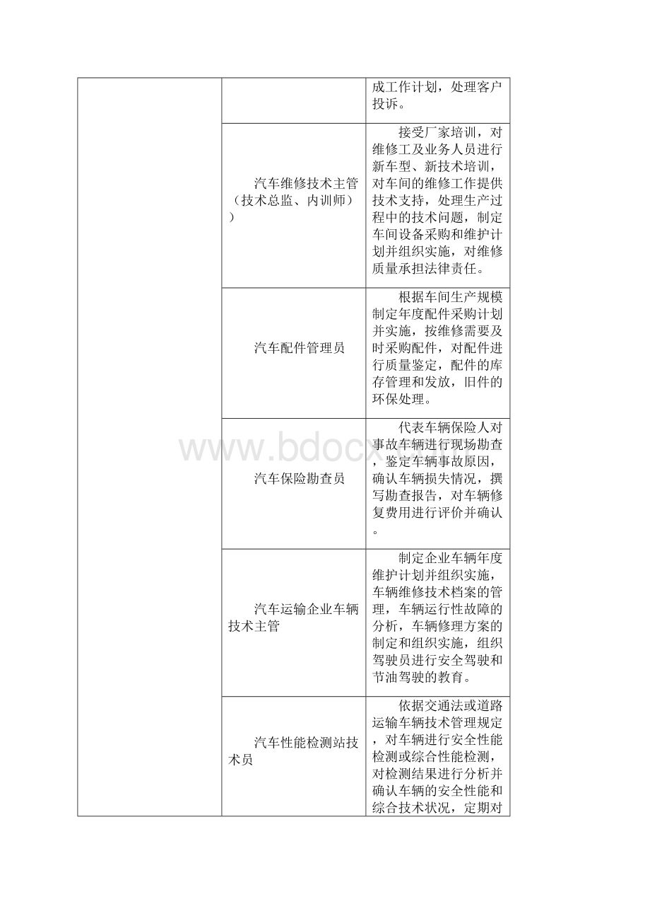 汽车车载网络系统检修教学大纲Word格式文档下载.docx_第3页